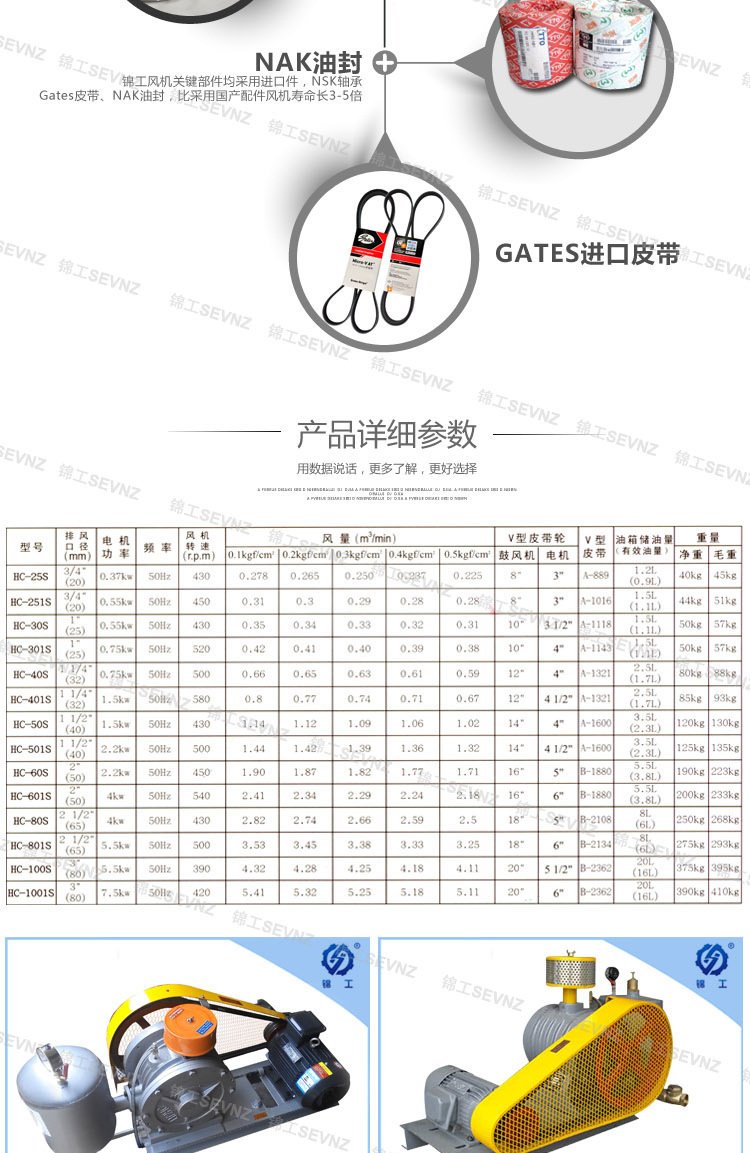 回轉風機