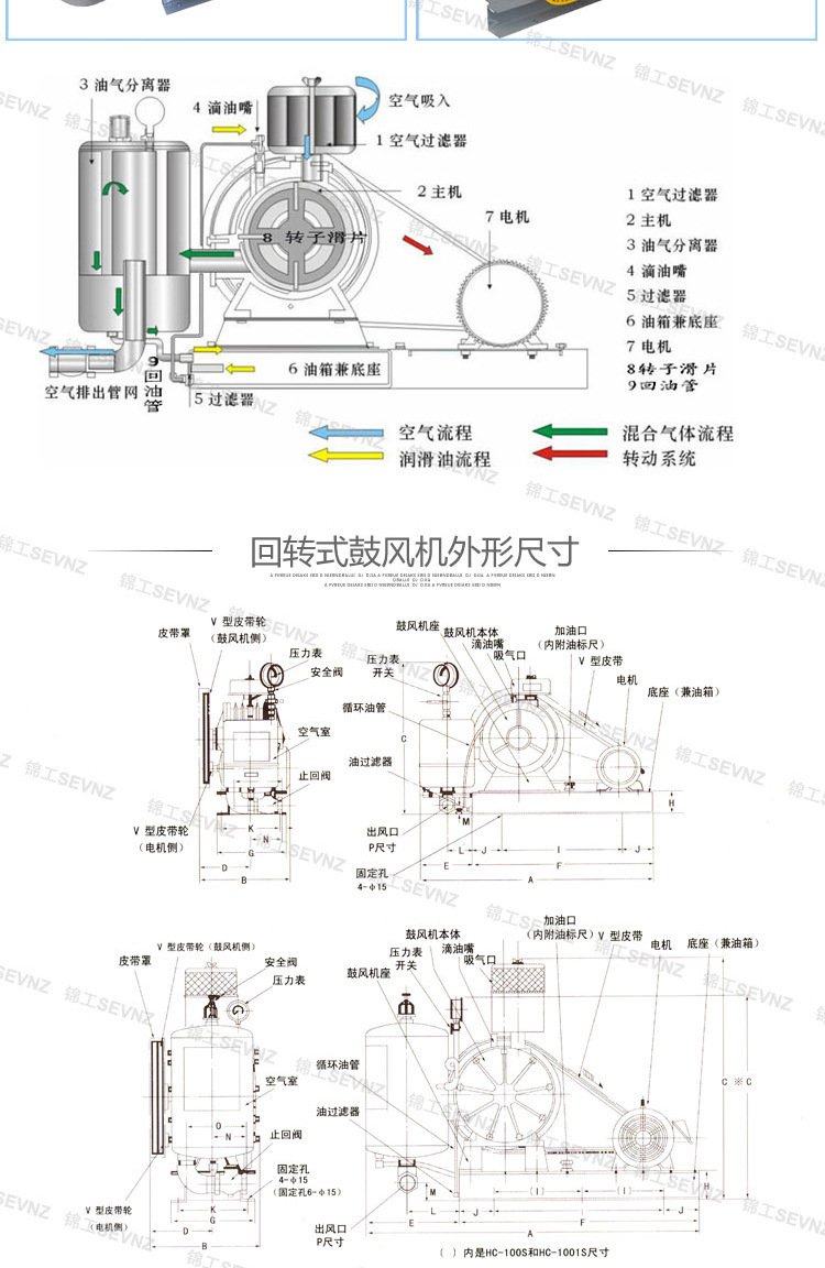 回轉式鼓風機